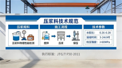 蒙自本地工厂讲解：说一遍公路压浆料和铁路压浆料的区别
