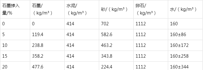 蒙自防静电水泥砂浆怎么做(附配比及施工方法)